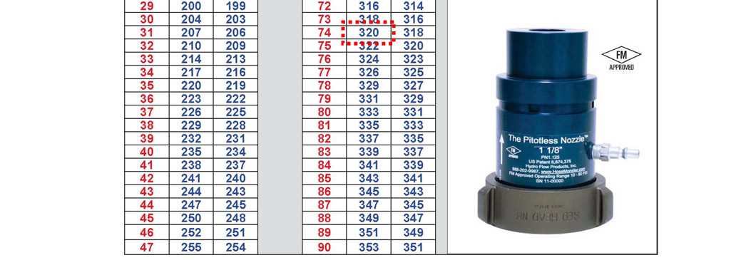 Pitot static tube