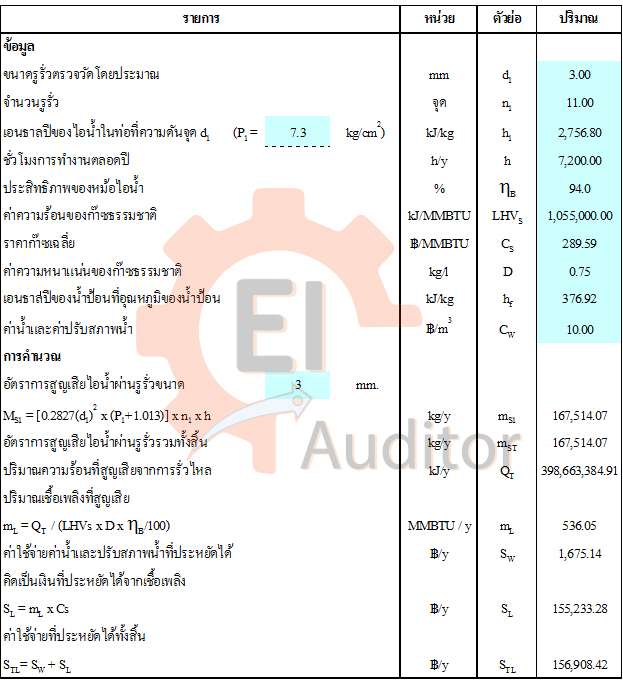 ตาราง การคำนวณหาการสูญเสียที่เกิดจากไอน้ำรั่ว