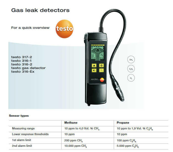 เครื่องวัดก๊าซรั่ว